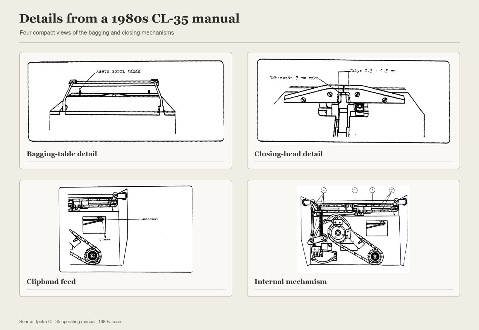 Details from 1980's Ipeka CL-35 manual, written with a typewriter